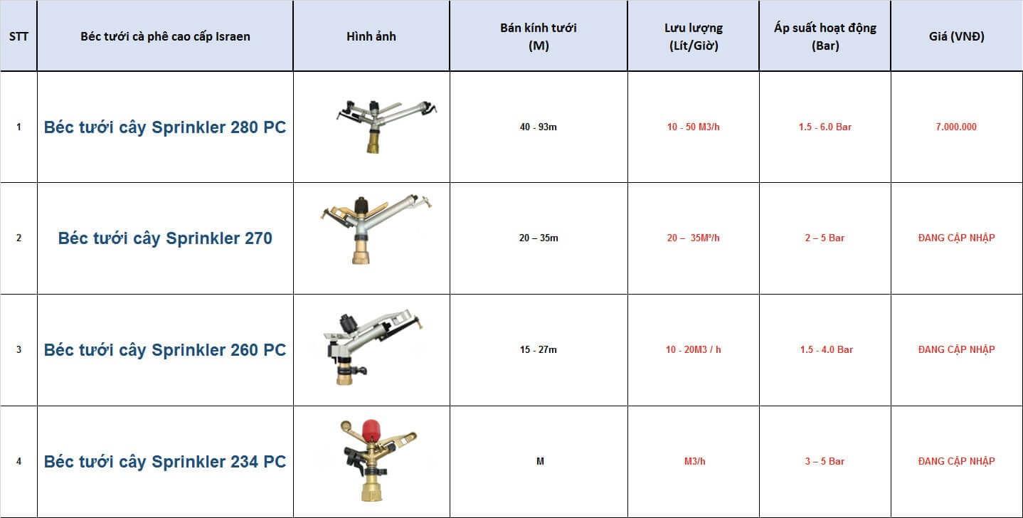 Bảng giá béc tưới cà phê Israel